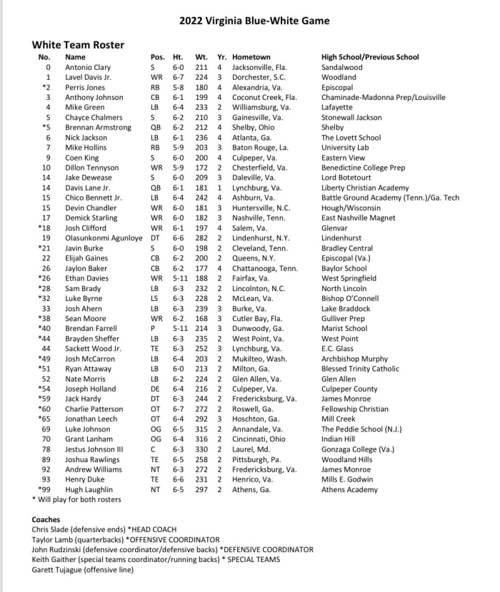 Blue-White Game White Roster.jfif